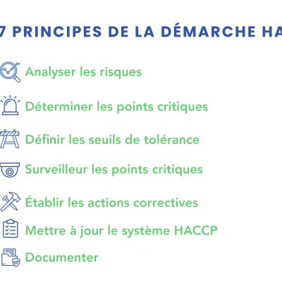 système HACCP